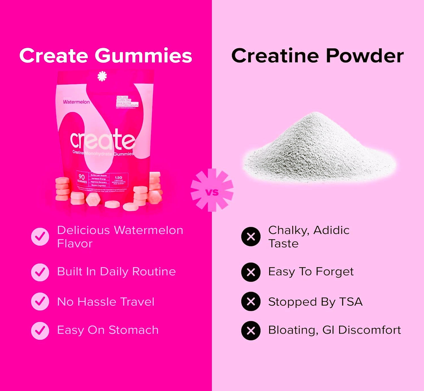 Creatine Monohydrate Gummies – Pink Watermelon